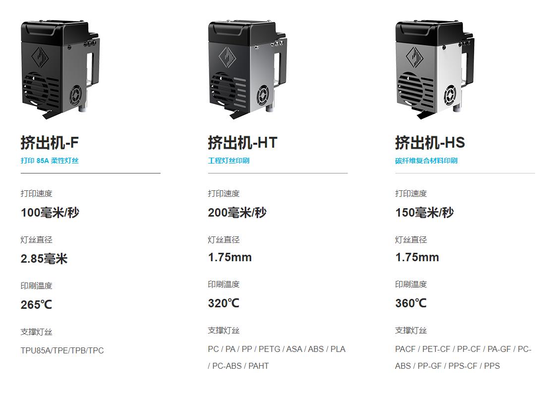 [视频] Flashforge Creator 4: 一款多功能、灵活、高性能的商用 3D打印机