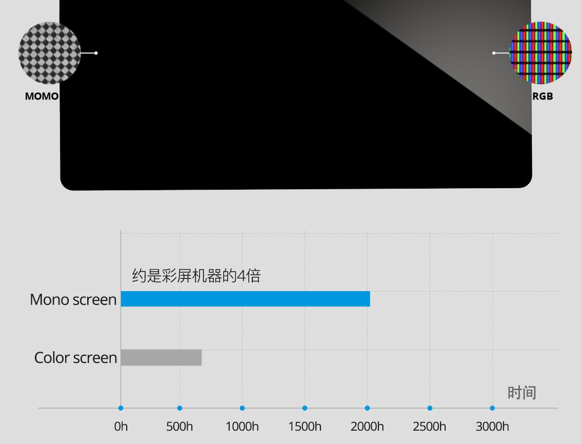 [视频] NOVA3D Bene5 2K 黑白屏LCD光固化3D打印机
