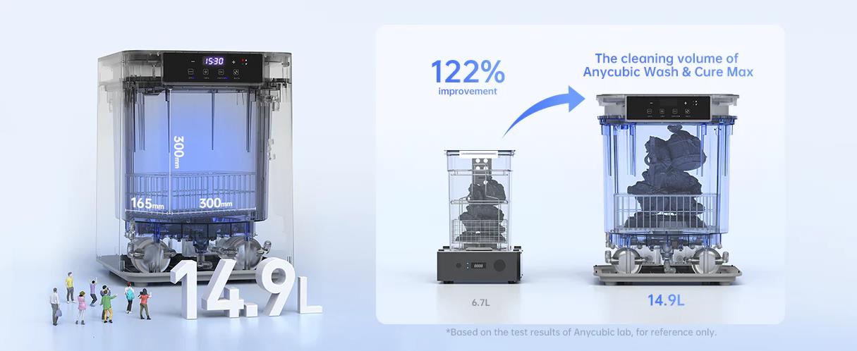 [视频] Anycubic Wash&Cure Max：清洗+后固化二合一设备
