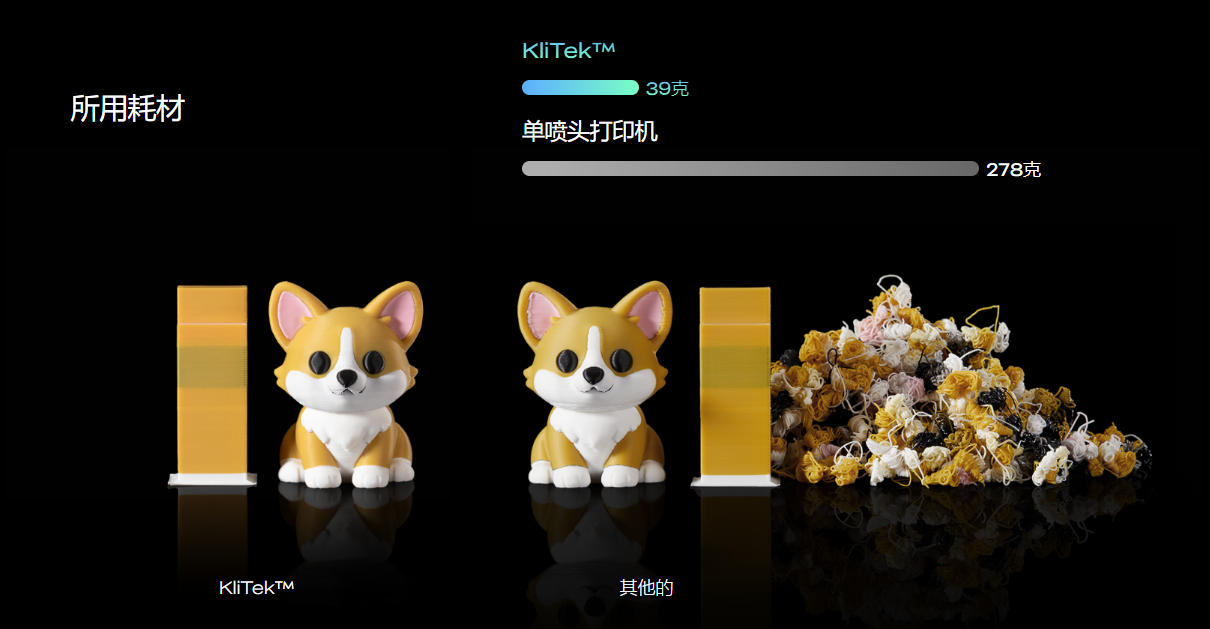 [视频] KliTek™ | Creality 的新一代喷嘴更换系统