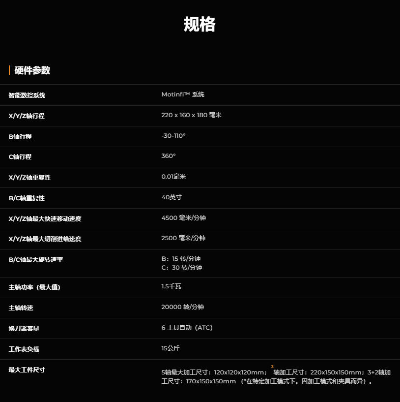 [视频] InfiMaker K1：专业级桌面五轴数控机床