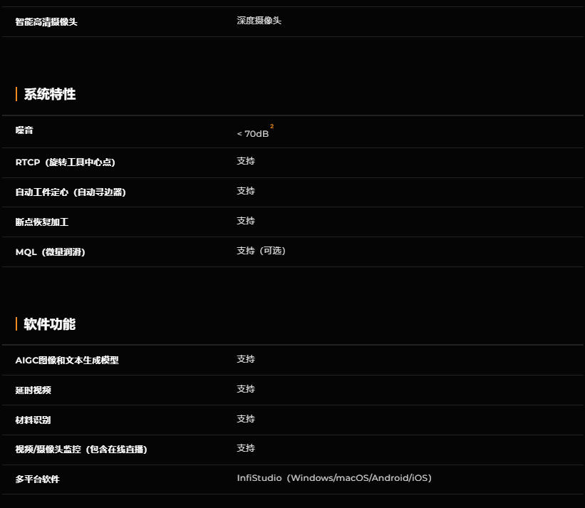 [视频] InfiMaker K1：专业级桌面五轴数控机床